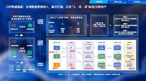 腾讯企点营销云荣登中国CDP市场榜首，AI驱动营销迈向“全链路智能”新纪元