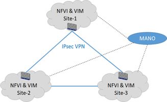 一文看懂山石云·界Config Drive新功能 粒子云文章系统深度解析